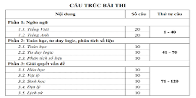 Đề thi đánh giá năng lực 2019